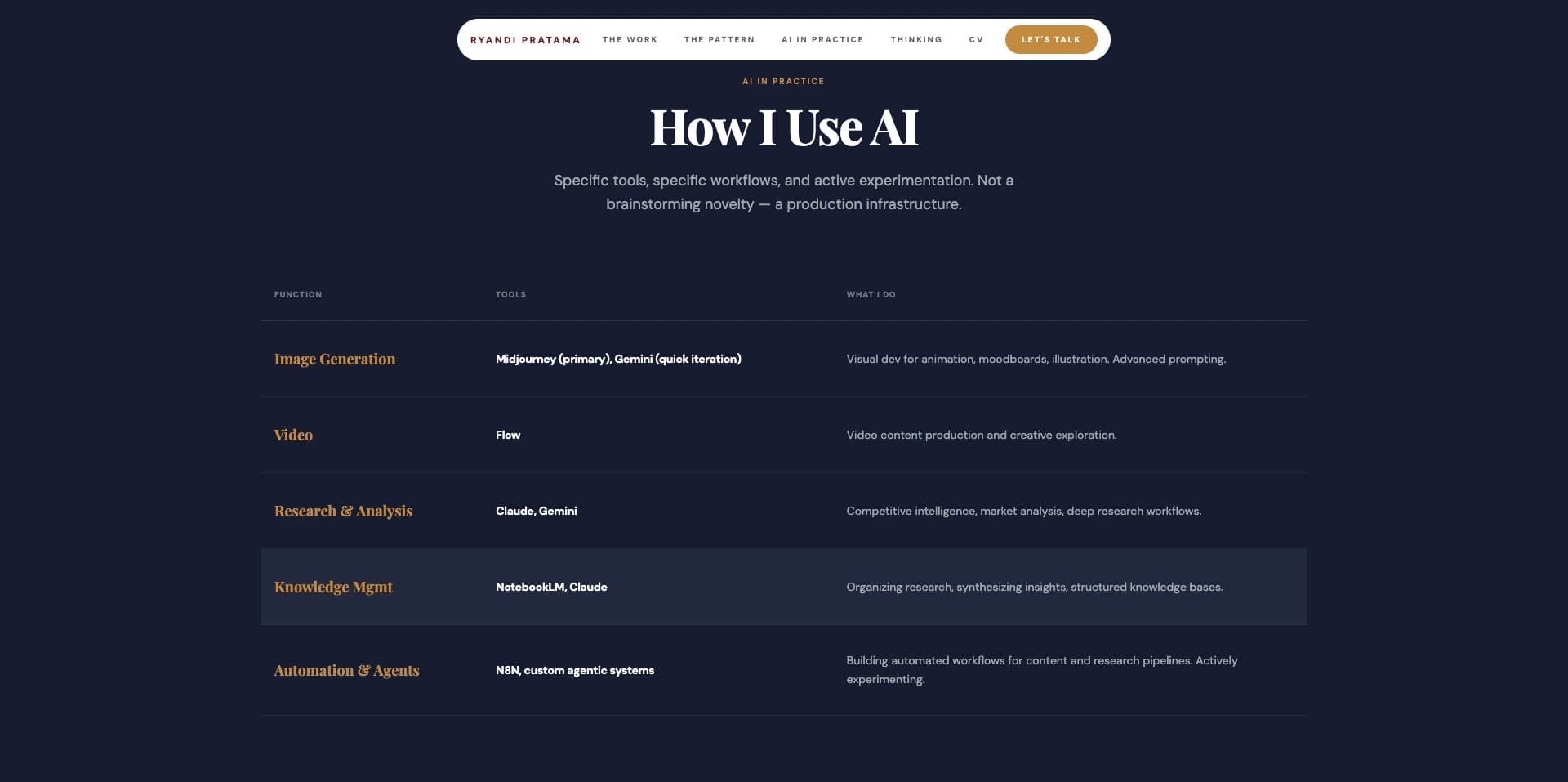 Ryandi Pratama detail view