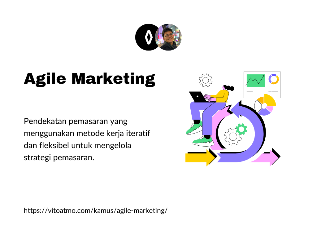 Agile Marketing