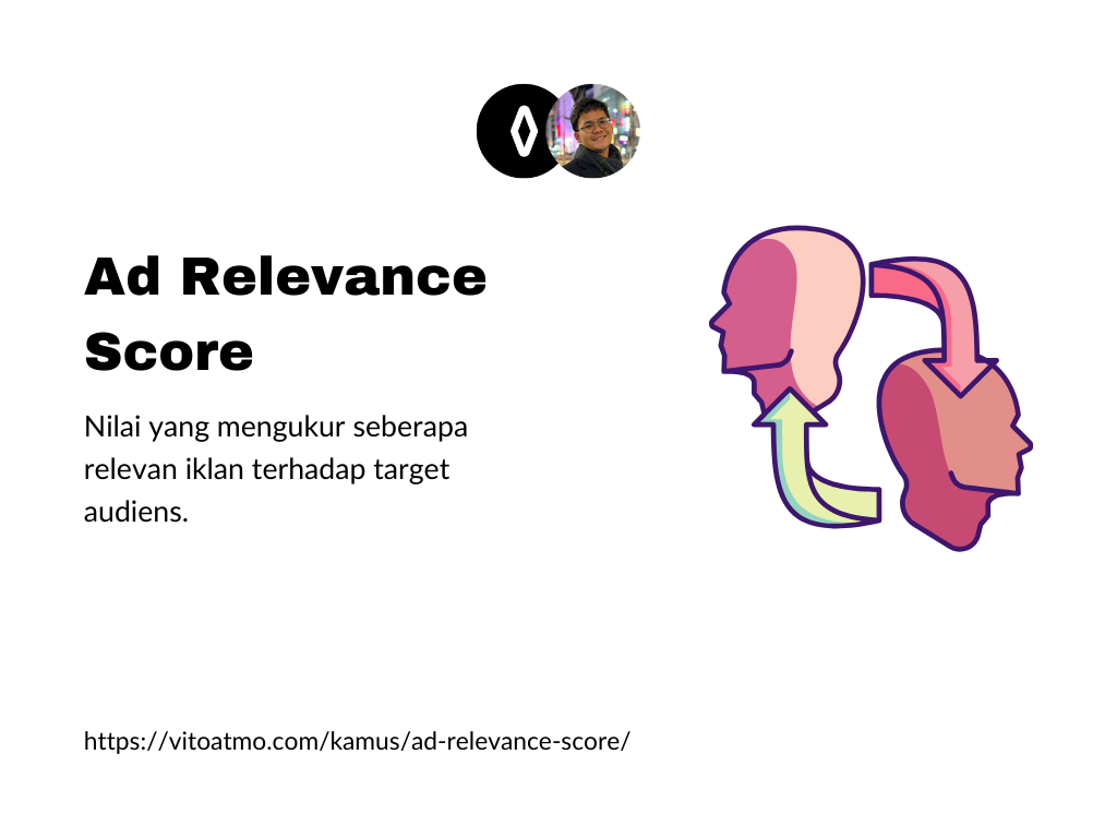 Ad Relevance Score