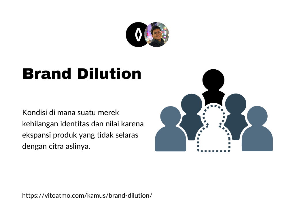 Brand Dilution